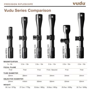 EOTECH Vudu 5-25x50mm Precision Rifle Scope