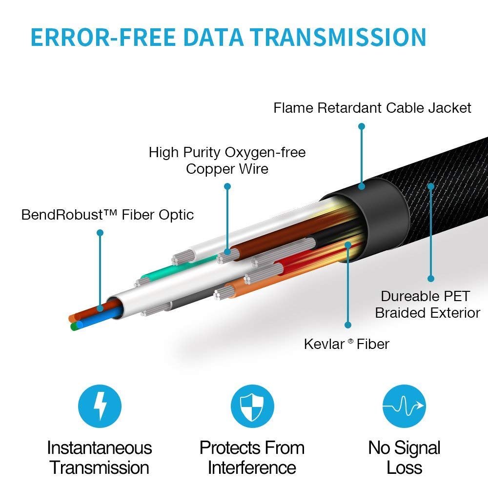 Jeirdus 40ft AOC HDMI Fiber Optic Cable Ultra HDR HDMI2.0b 18 Gbps,Support 4K60HZ ARC HDR10 HDCP2.2, Dolby Vision, Light Speed Slim and Flexible