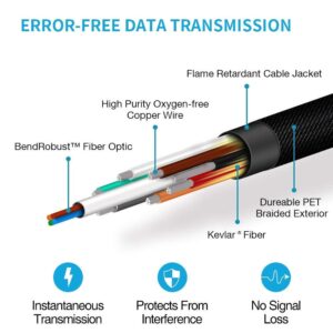 Jeirdus 25ft AOC HDMI Fiber Optic Cable Ultra HDR HDMI2.0b 18 Gbps,Support 4K60HZ ARC HDR10 HDCP2.2, Dolby Vision, Light Speed Slim and Flexible