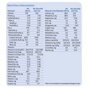 KetoCal 4:1 Oral Supplement/Tube Feeding Formula, Case of 27