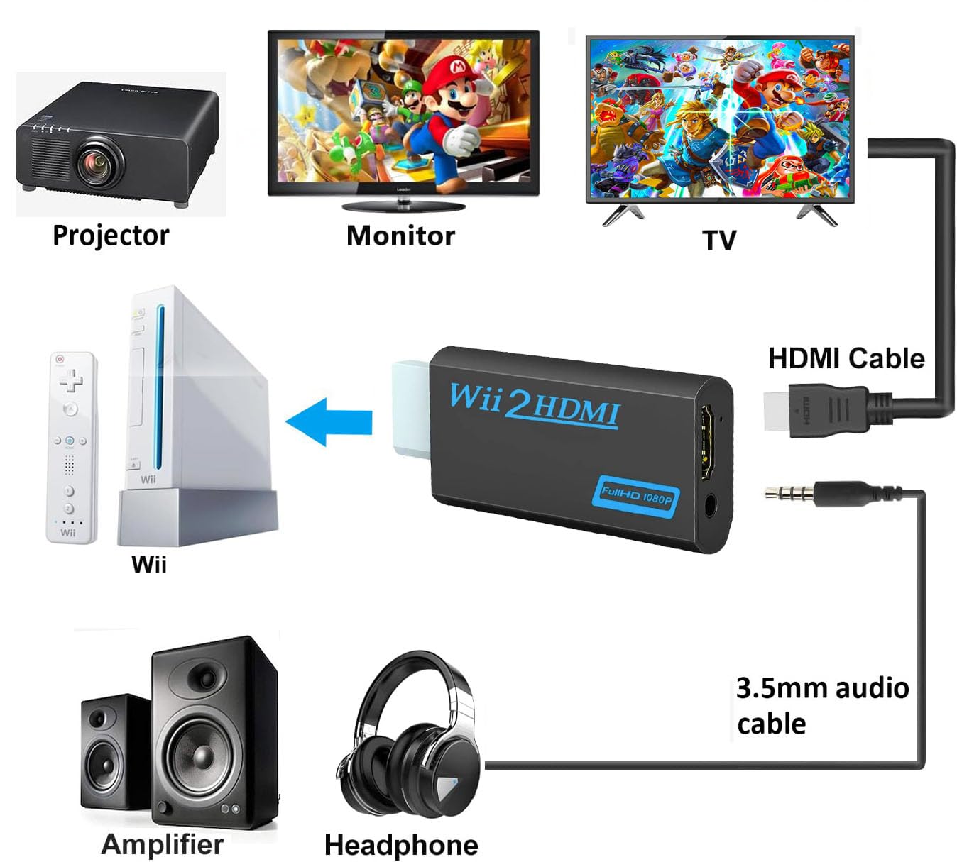 sartyee Wii Hdmi Converter Adapter, Wii 2 to Hdmi 1080P Connector Output Video 3.5mm Audio - Supports All Wii Display Modes, Black