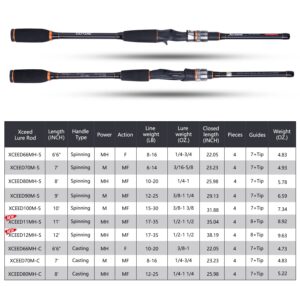 Fishing Rods Spinning Travel Fishing Pole Pack case Portable 4 Sections ulLight Weight Carbon Fiber Poles M Power Medium Action 7ft