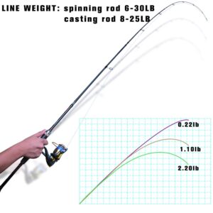 Fishing Rods Spinning Travel Fishing Pole Pack case Portable 4 Sections ulLight Weight Carbon Fiber Poles M Power Medium Action 7ft