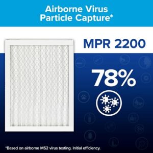 Filtrete 16x25x1 AC Furnace Air Filter, MERV 13, MPR 2200, Elite Allergen, Bacteria & Virus Filter, 3-Month Pleated 1-Inch Electrostatic Air Cleaning Filter, 6-Pack (Actual Size 15.69x24.69x0.78 in)