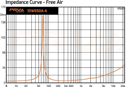 PRV AUDIO 10 Inch Woofer 10W650A-4 650 Watts Program Power, 4 Ohm, 2.5 in Voice Coil, 325 Watts RMS Pro Audio Speaker (Single)