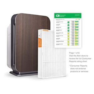 Alen Air Purifier BreatheSmart 75i HEPA with Fresh Filter + Carbon for Large Rooms up to 2600 Sq. Ft - Perfect for Living Room & Kitchen - Captures Allergens, Dust, & Mold + Household Odors & Smoke