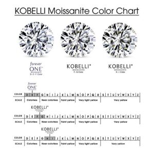 Kobelli Forever One Moissanite and Lab Grown Diamond Bridal Rings Set 2 1/3 CTW 14k White Gold (DEF/VS), 7