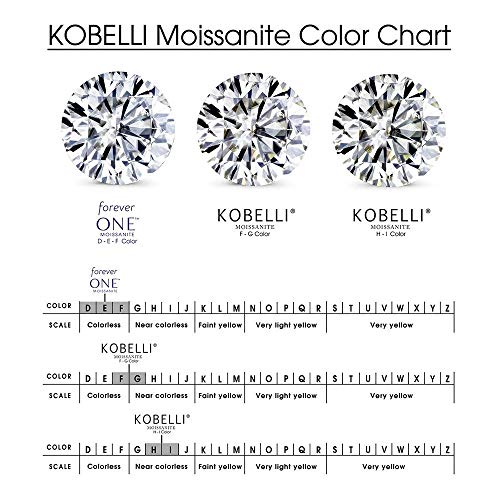 Kobelli Forever One Moissanite and Lab Grown Diamond Engagement Ring 1 3/4 CTW 14k White Gold (DEF/VS), 6.5