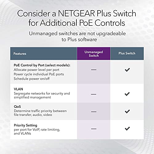 NETGEAR 8-Port Gigabit Ethernet Unmanaged PoE Switch (GS108LP) - with 8 x PoE+ @ 60W Upgradeable, Desktop, Wall Mount or Rackmount, and Limited Lifetime Protection