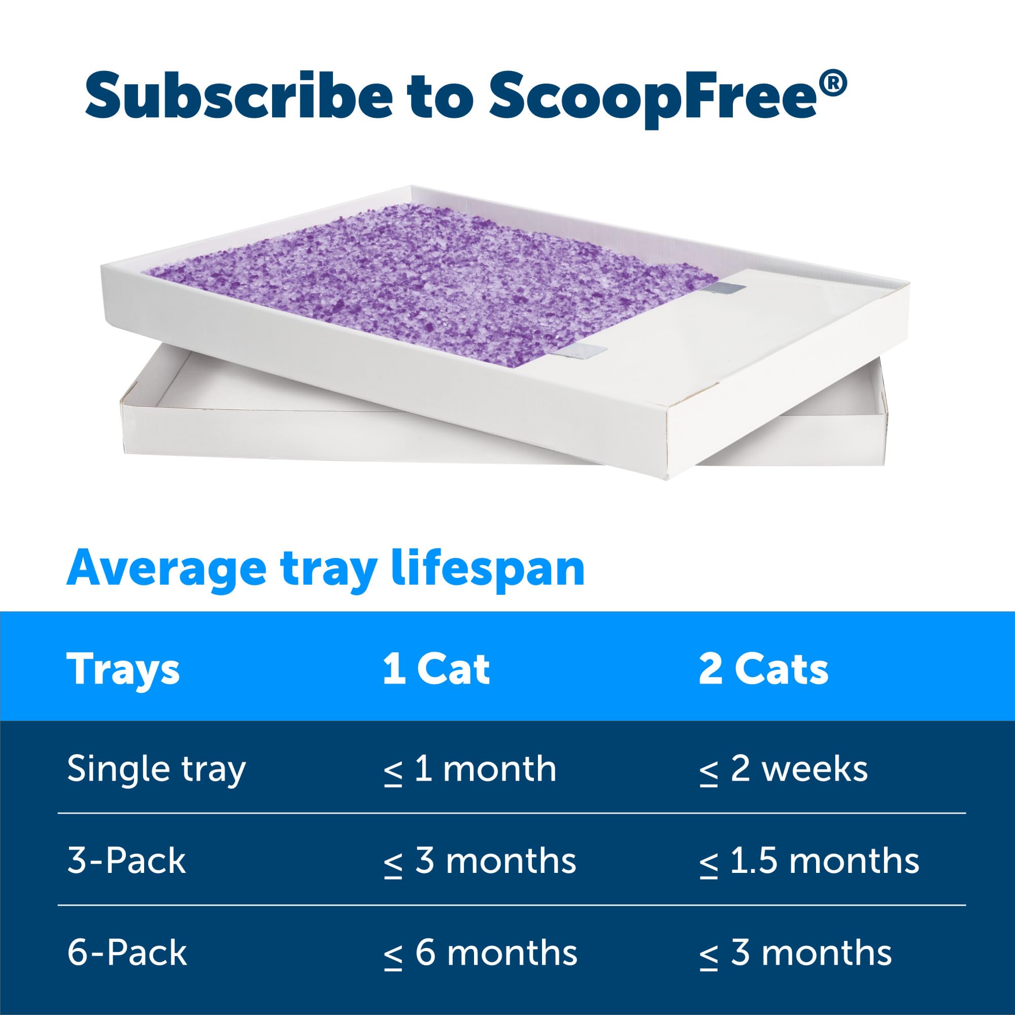 PetSafe ScoopFree Crystal Cat Litter Tray Refills – Lavender Scent, 3-Pack – Disposable Tray – Includes Leak Protection & Low Tracking Litter – Absorbs Odors on Contact