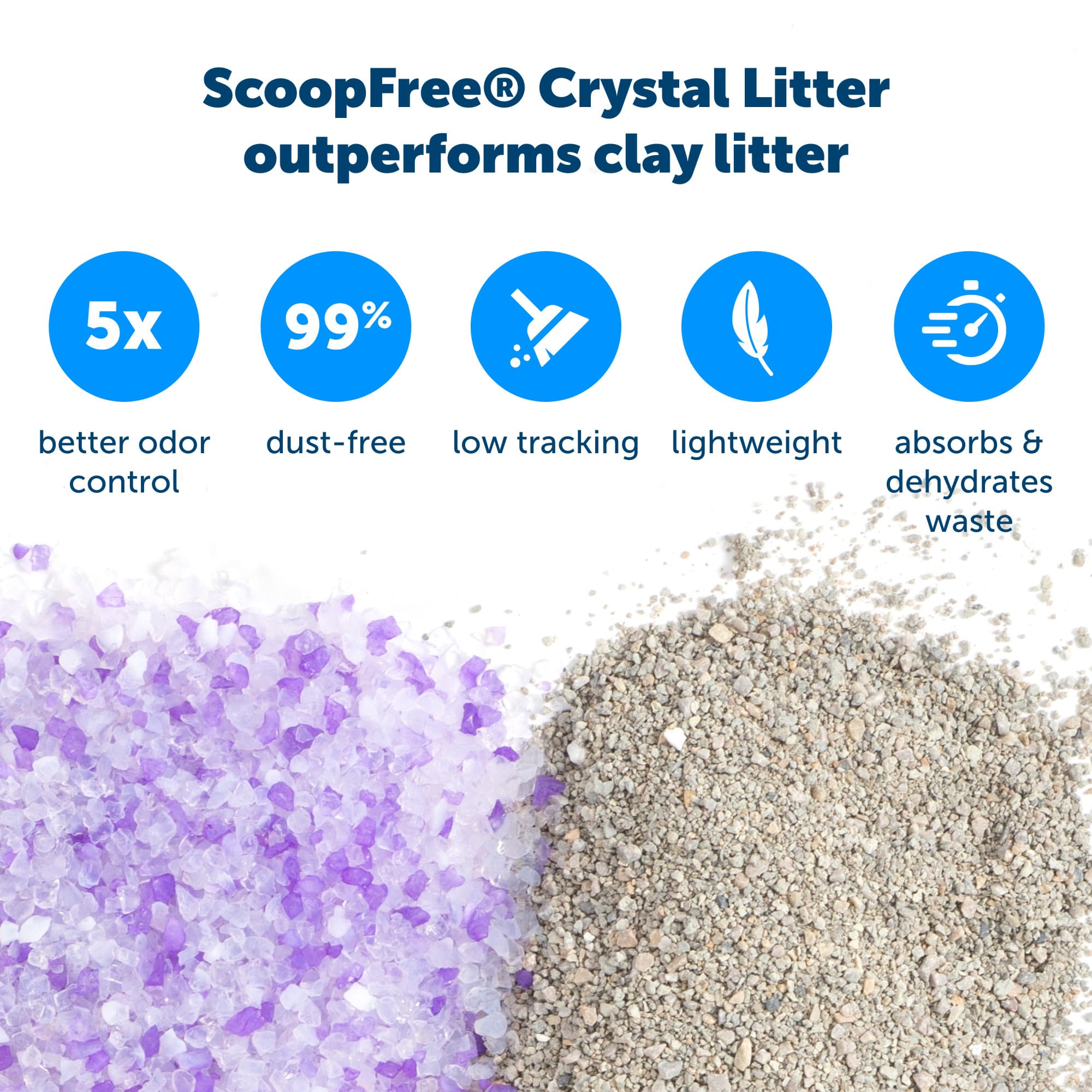 PetSafe ScoopFree Crystal Cat Litter Tray Refills – Lavender Scent, 3-Pack – Disposable Tray – Includes Leak Protection & Low Tracking Litter – Absorbs Odors on Contact