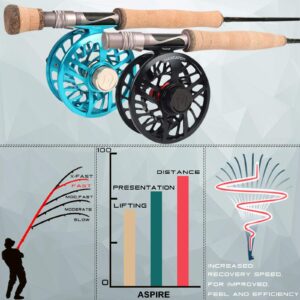 M MAXIMUMCATCH Aspire - Fly Fishing Rod 40T Carbon Fiber, Anodized Reel Seat, 9FT 4-Piece, 5/6/8 wt (9' 5wt)