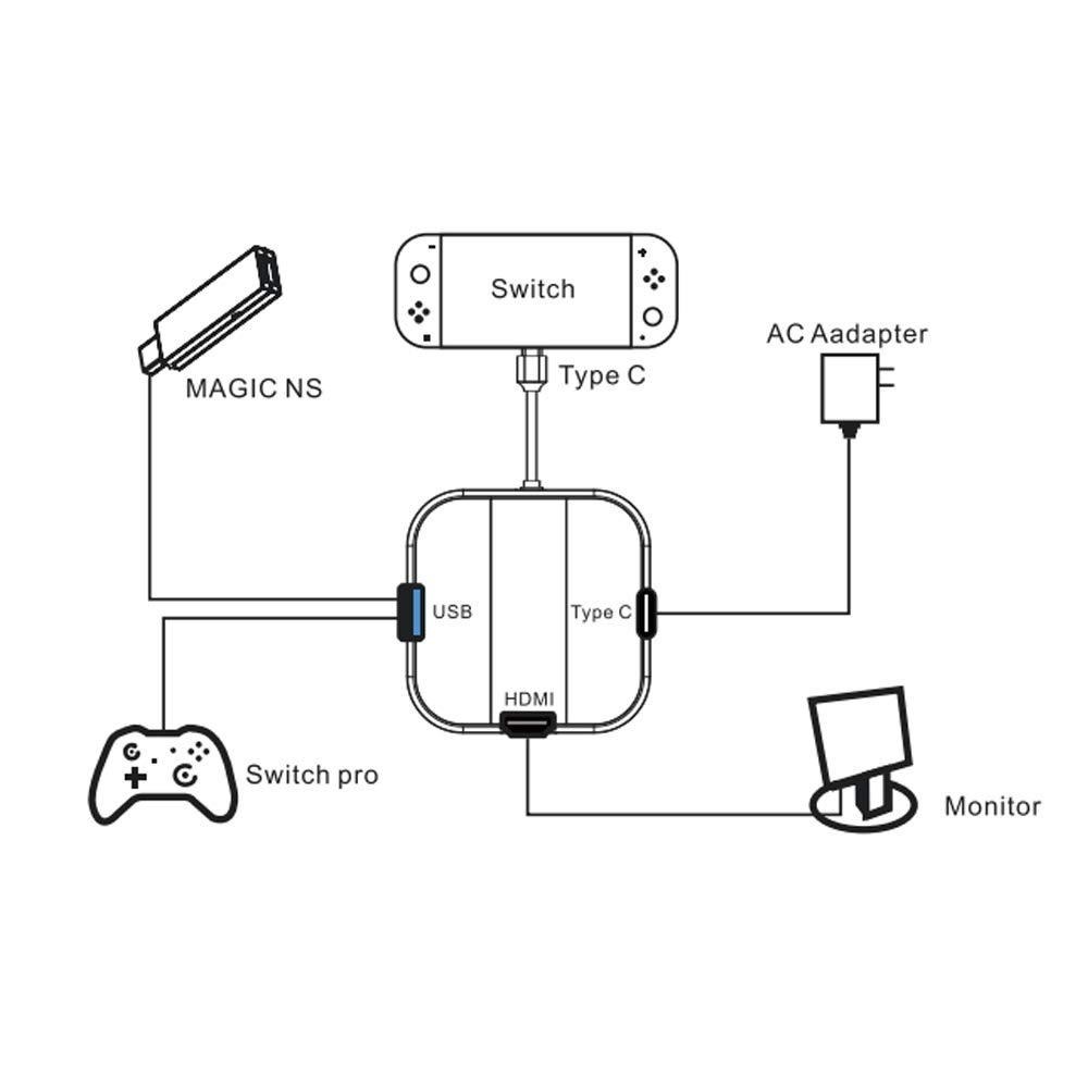 MAYFLASH HDMI Type-C HDMI Adapter Hub Dock Cable for Switch, HDMI Converter Dock Cable for Switch