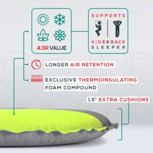 Gear Doctors Self Inflating Camping Sleeping Pad for Camping 4.3 R Insulated Camping mats-1.5 in Must Haves Inflatable Foam air Sleep mat Self Inflating air Mattress for Camping cot pad Tent Floors