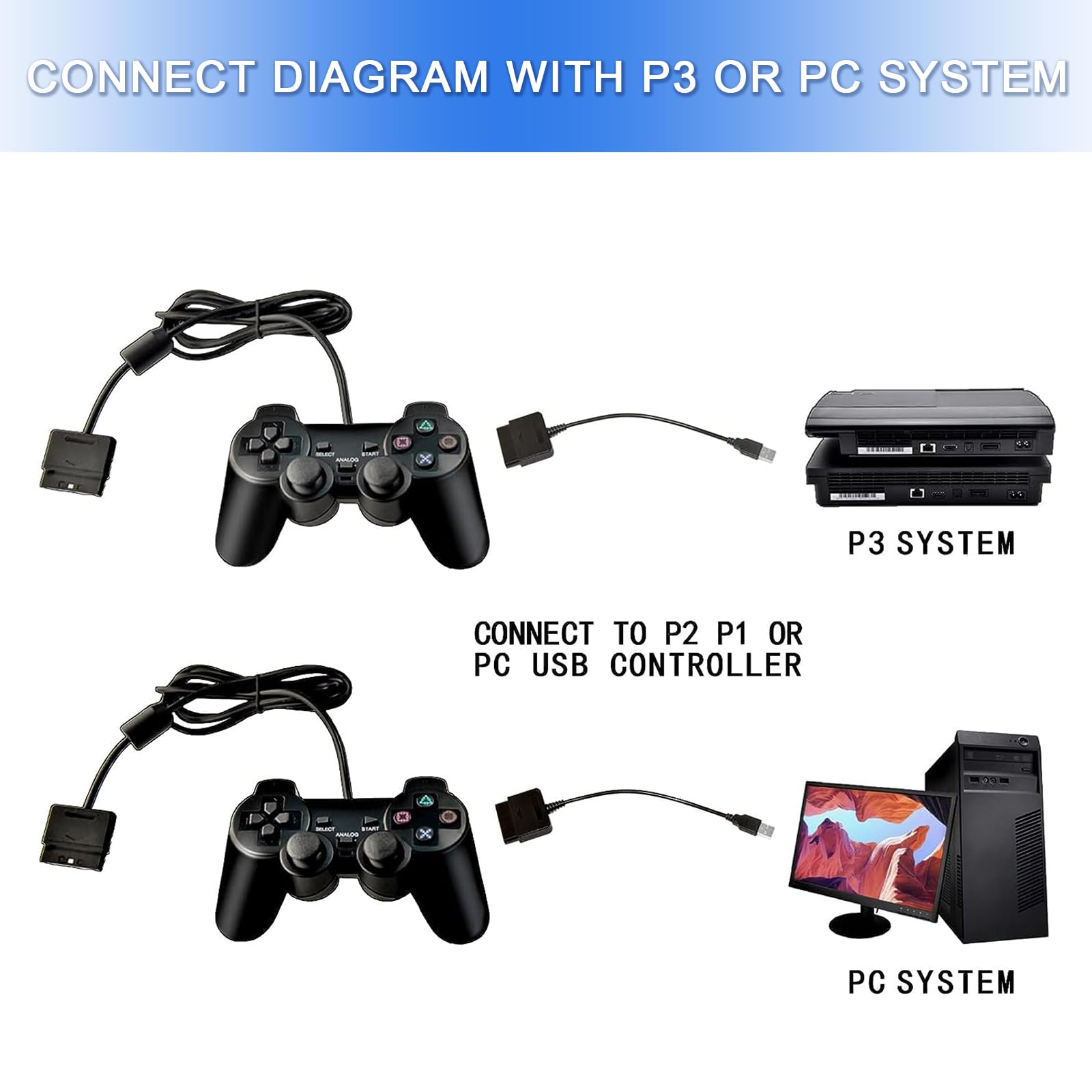 Finera PS2 Controller to USB 2.0 Games Controller Adapter Converter Cable, Compatible with PS1 PS2 Dual Shock 2 Joypad Gamepad to PS3 PC Game