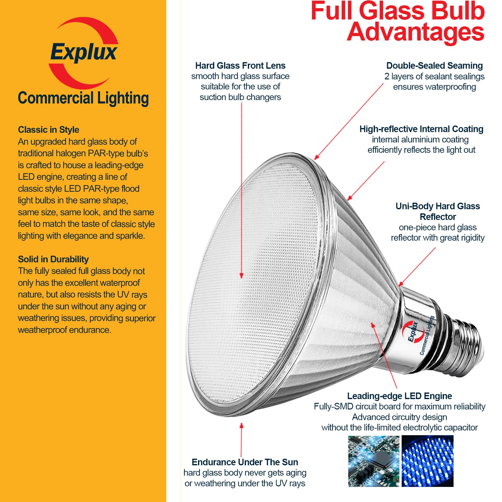 Explux Commercial-grade LED PAR38, 120W Equivalent, 1500 Lumens, 40000 Hours, Classic Full Glass Flood Light Bulbs, Dimmable, Waterproof & Anti-Ageing, Daylight 5000K Spotlight, 4-Pack