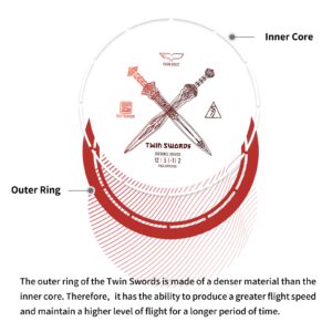 Yikun Professional Disc Golf Twin Swords Tortoise Fruit Line Distance Driver 170-175g Perfect for Outdoor Games and Competition (Red)