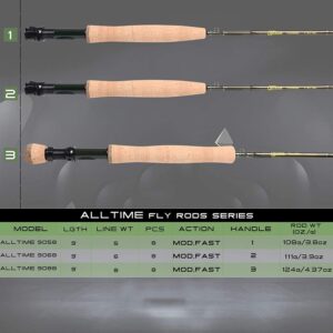 M MAXIMUMCATCH Maxcatch Alltime Travel Fishing Rod-Ultra Compact for Backpacking 8-Piece 9ft with Rod Tube (Size: 5/6/8wt) (Alltime Rod, 9' 8wt 8pcs)