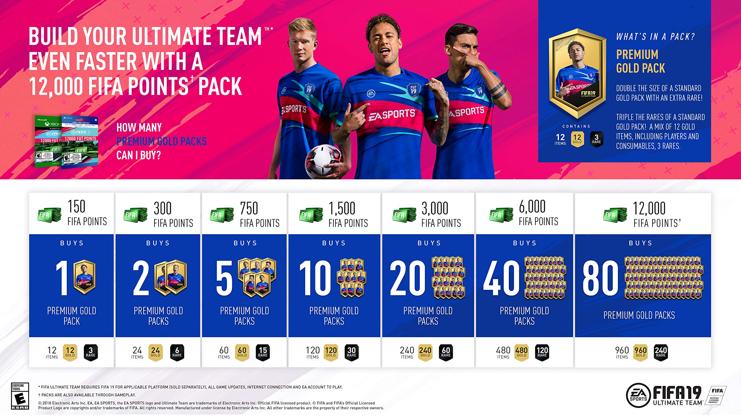 FIFA 19: ULTIMATE TEAM FIFA POINTS 1600 - Xbox One [Digital Code]