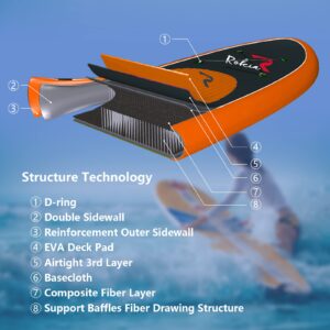 Rokia R SUP Inflatable Stand Up Paddle Board | Youth Paddle Board iSUP for Fitness&Yoga&Fishing on Flat Water