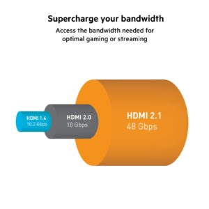 Belkin Ultra HD HDMI 2.1 Cable 3.3FT/1M - 4K Ultra High Speed HDMI Cable, 48Gbps HDMI 2.1 Braided Cord, Dolby Vision HDR & 8K@60Hz Capable, Compatible w/ Playstation, PS4, PS5, Xbox Series X & More