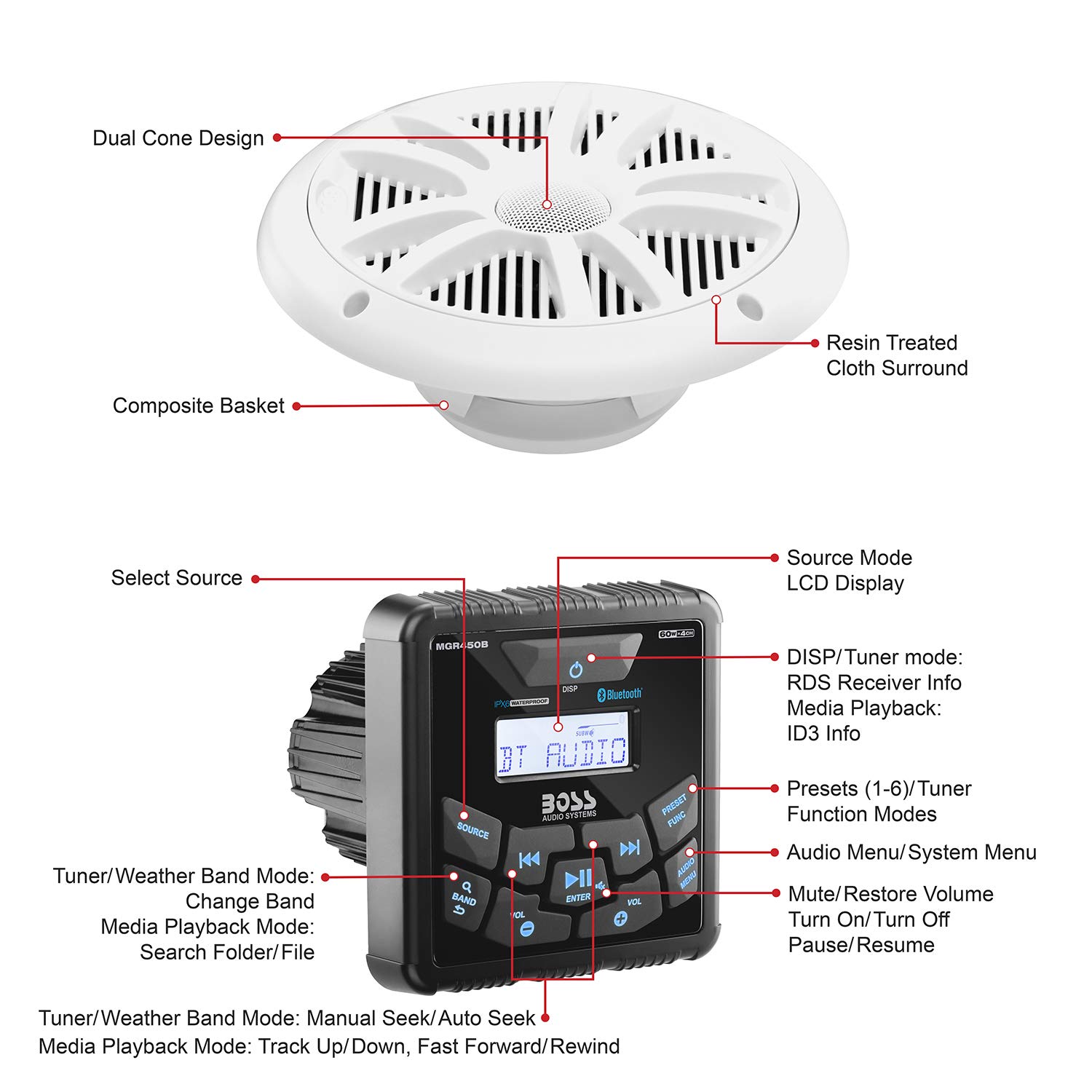 BOSS Audio Systems MCKGB450W.6 6.5 Inch Speakers & Marine Boat Gauge Stereo - Bluetooth Head Unit, No CD DVD Player, AM/FM Radio Receiver, NOAA Weather Band, IPX6 Weatherproof, USB