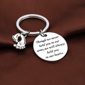 Sympathy Gift for Loss of a Loved One Baby Loss Remembrance Jewelry Miscarriage Keyring Baby Memorial Gift Hold You In My Heart (Keyring)