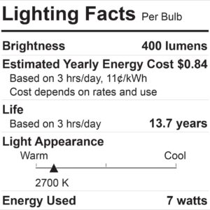 GE Reveal 2-Pack 50 W Equivalent Dimmable Color-Enhancing Par20 LED Light Fixture Light Bulbs