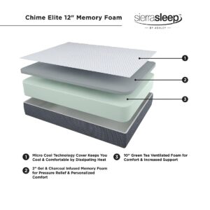 Signature Design by Ashley King Size Chime Elite 12 Inch Plush Green Tea & Charcoal Gel Memory Foam Mattress with Micro Cool Cover