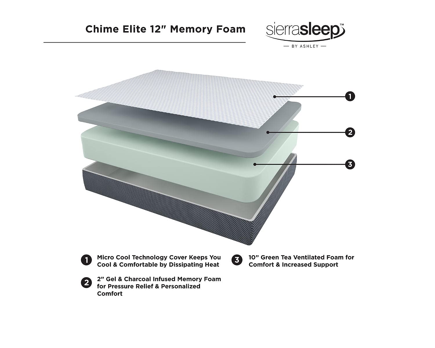 Signature Design by Ashley King Size Chime Elite 12 Inch Plush Green Tea & Charcoal Gel Memory Foam Mattress with Micro Cool Cover