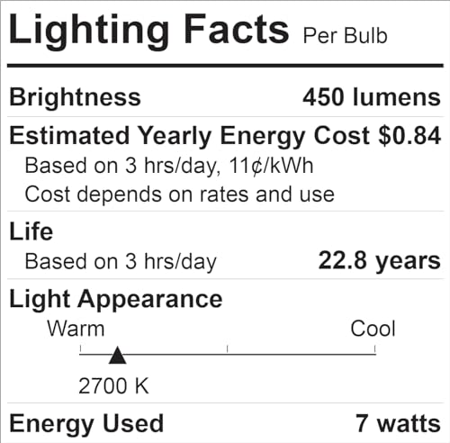 GE Relax 2-Pack 45 W Equivalent Dimmable Soft White R20 LED Light Fixture Light Bulbs