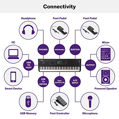 Yamaha MODX8+ 88-Key Synthesizer Workstation , Black