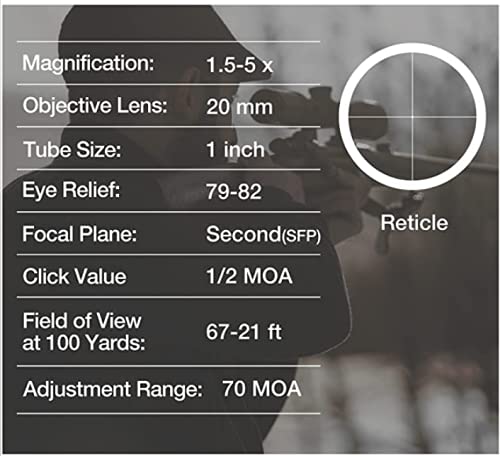 Edenberg 1.5-5x20 1-inch Tube Rifle Scope for Hunting and Tactical Shooting 100% Waterproof Fogproof Shockproof Construction with Wide Filed of View