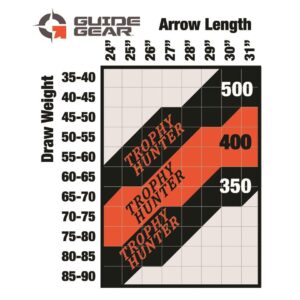 Guide Gear Bow Hunting Arrows by Victory Archery, Professional, Trophy Hunter Pro, 12 Pack