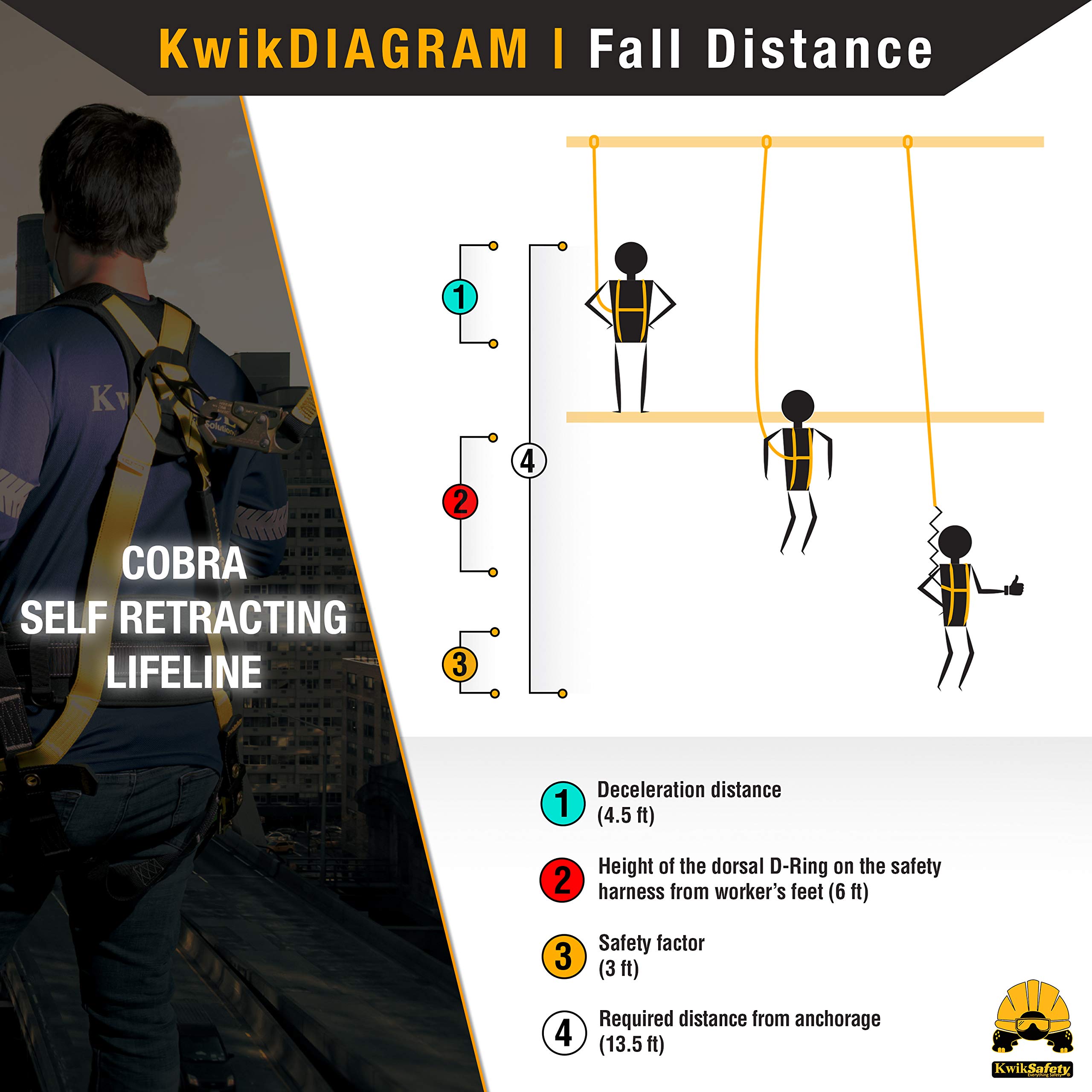 KwikSafety - Charlotte, NC - Cobra 30' Self Retracting Lifeline [NO Tangle Steel Cable] Class B SRL ANSI OSHA Retractable Fall Arrest Safety Construction Roofing PPE Gear