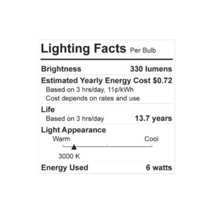 GE Reveal 2-Pack 60 W Equivalent Dimmable 3000K Color-Enhancing Par16 LED Light Fixture Light Bulbs