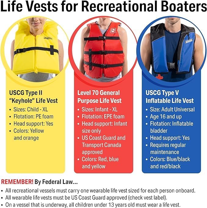 Seachoice Life Vest, Type II Personal Flotation Device, Orange, Youth