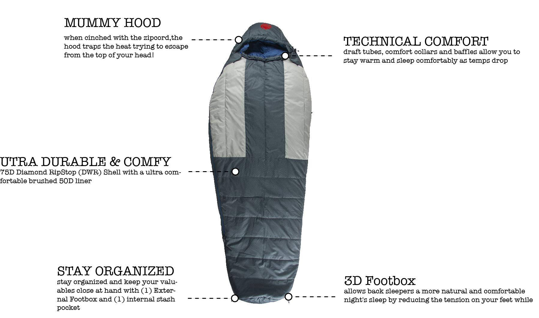 OmniCore Designs Multi Down Mummy Sleeping Bag -10°F / -23.3℃ with Compression Stuff Sack and Storage Mesh Sack, Reg - Up to 6'2"