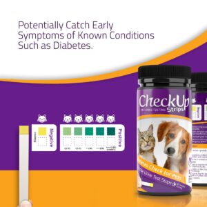 KIT4CAT CheckUp Glucose Urine Testing Strips for Cats and Dogs - Detection of Glucose Levels x 50