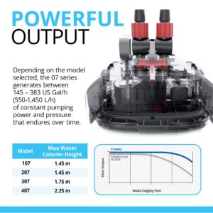 Fluval 407 Perfomance Canister Filter - for Aquariums Up to 100 Gallons - Aquarium Canister Filter