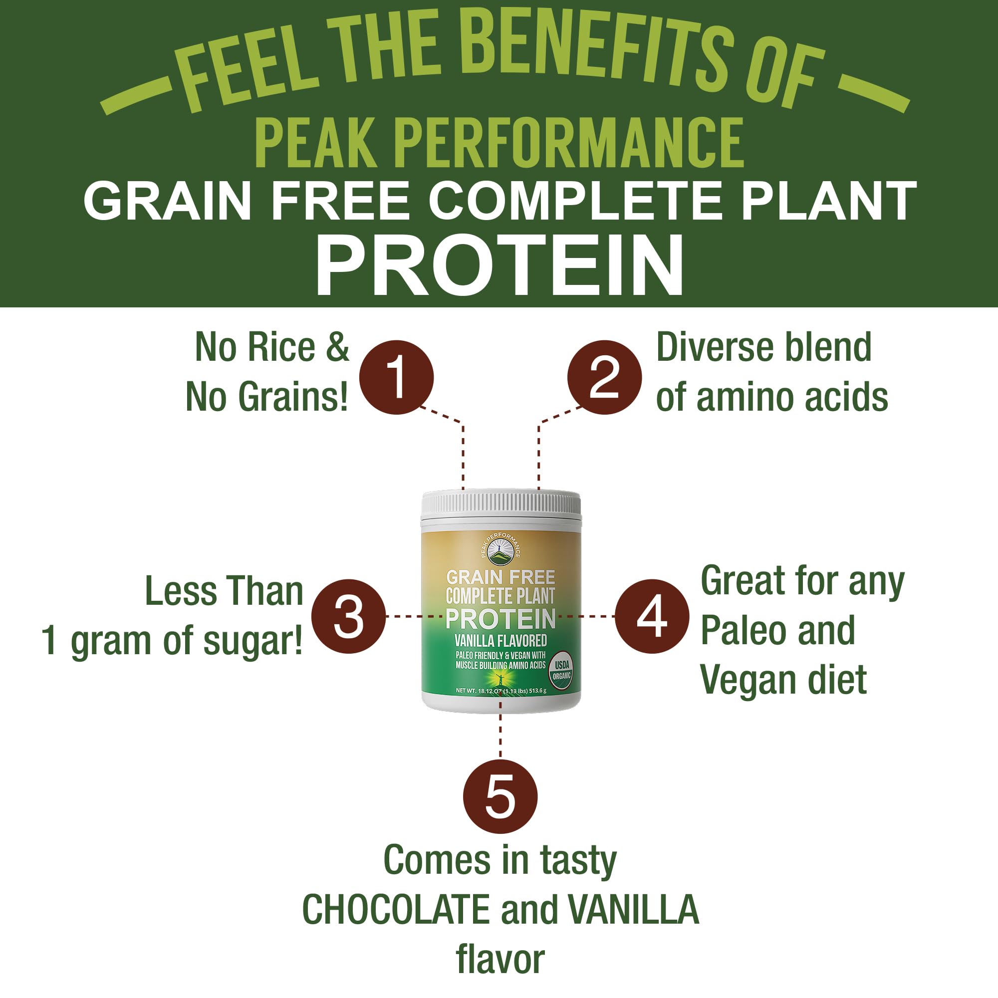 Organic Paleo Grain Free Plant Based Protein Powder. Complete Raw Organic Vegan Protein Powder. Amazing Amino Acid Profile and Less Than 1g of Sugar. Hemp Protein Pea Protein Powder Vanilla Flavored