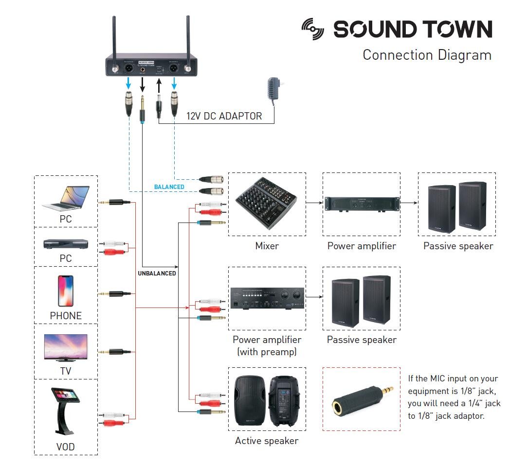 Sound Town 200-Channel Professional UHF Wireless Microphone System with 2 Handheld Microphones, for Church, Business Meeting, Outdoor Wedding and Karaoke