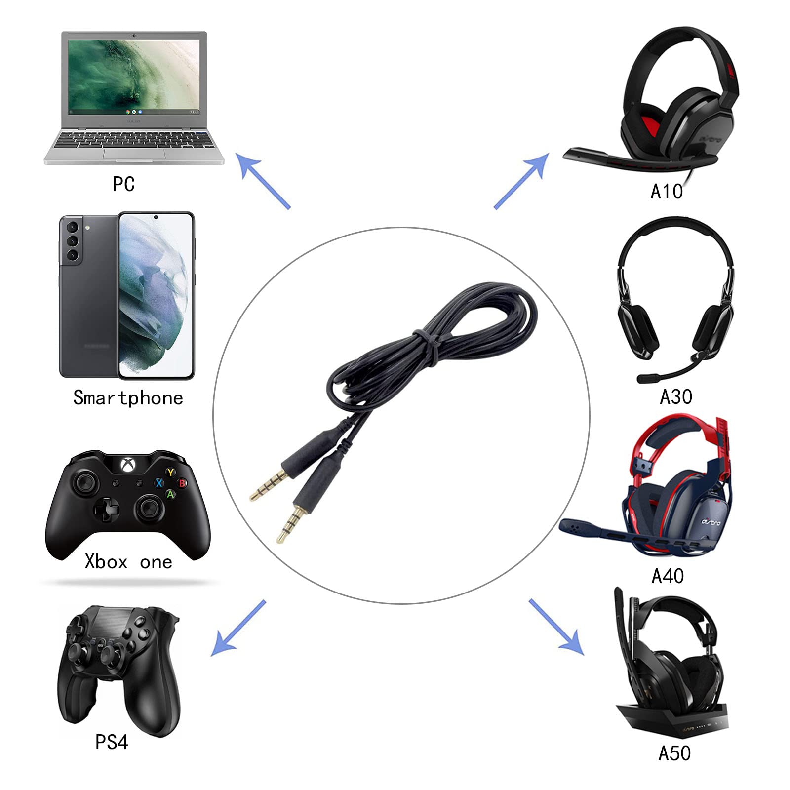 A10 A40 Gaming Headset 3.5mm Audio Aux Cable Compatible with Astro A10 A40 A50 Xbox One Play Station PS4 PC Smartphone Audio Cable Cord Lead (No Mute Volume, Black)