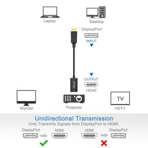 Moread DisplayPort (DP) to HDMI Adapter, 2 Pack, Gold-Plated Uni-Directional Display Port PC to HDMI Screen Converter (Male to Female) Compatible with HP, Dell, Lenovo, NVIDIA, AMD & More, Passive