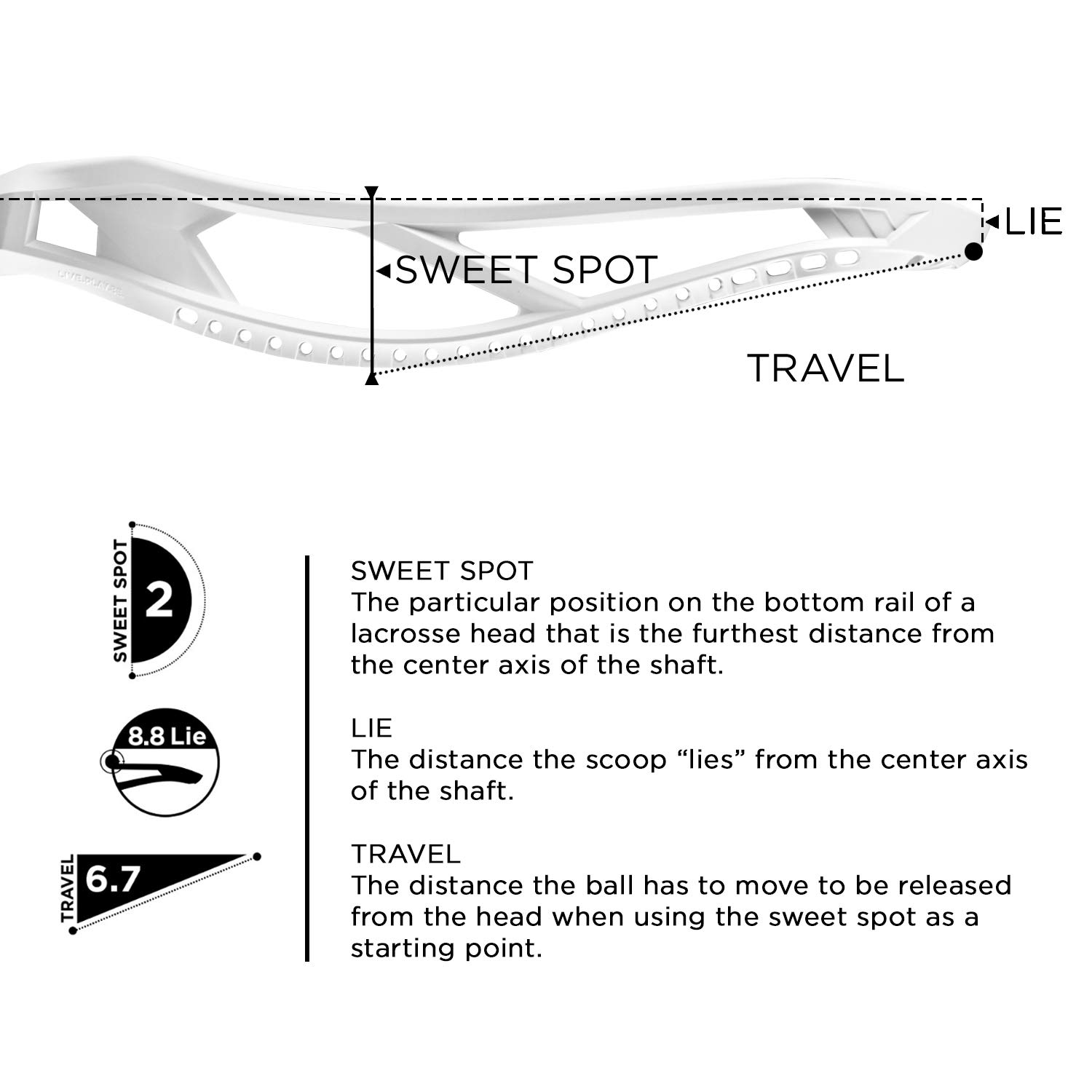 Epoch Integra Z-One Unstrung Lacrosse Head for Attack/Midfield with Knot Lock Technology, White