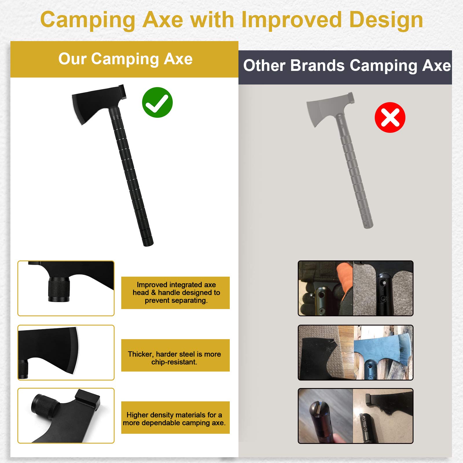 Yeacool Camping Hatchet, Survival Axe, with Sharpener, Sheath, Tactical Axe Multitool, for Camping, Hiking, Survival, Hunting and Emergency