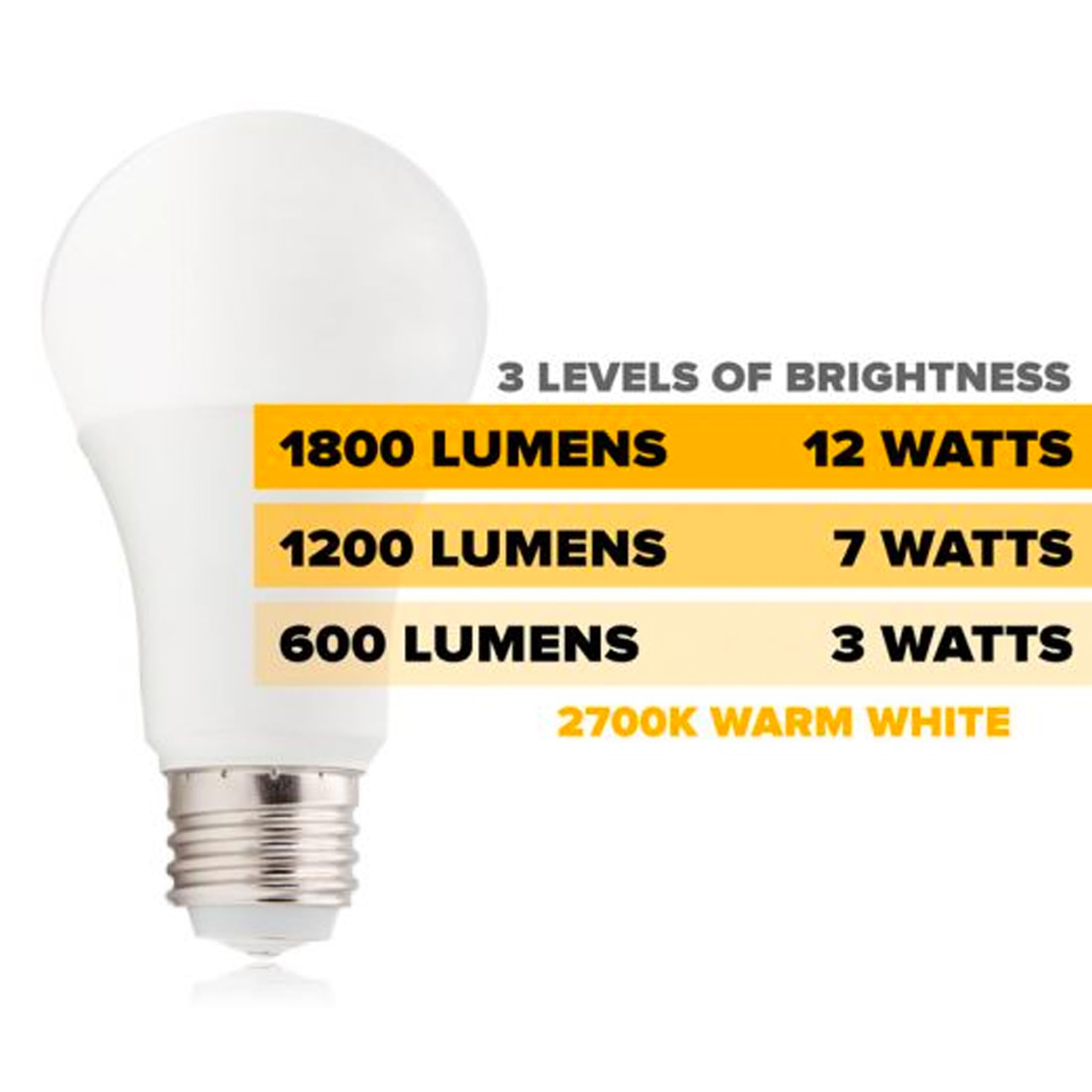 Maxxima 3-Way LED A19 Light Bulb - 40W/80W/120W Equivalent, 600-1200 - 1800 Lumens, 2700K Soft White, Featuring 3 Brightness Levels, Dimmable Indoor Lighting Solution - 2 Pack