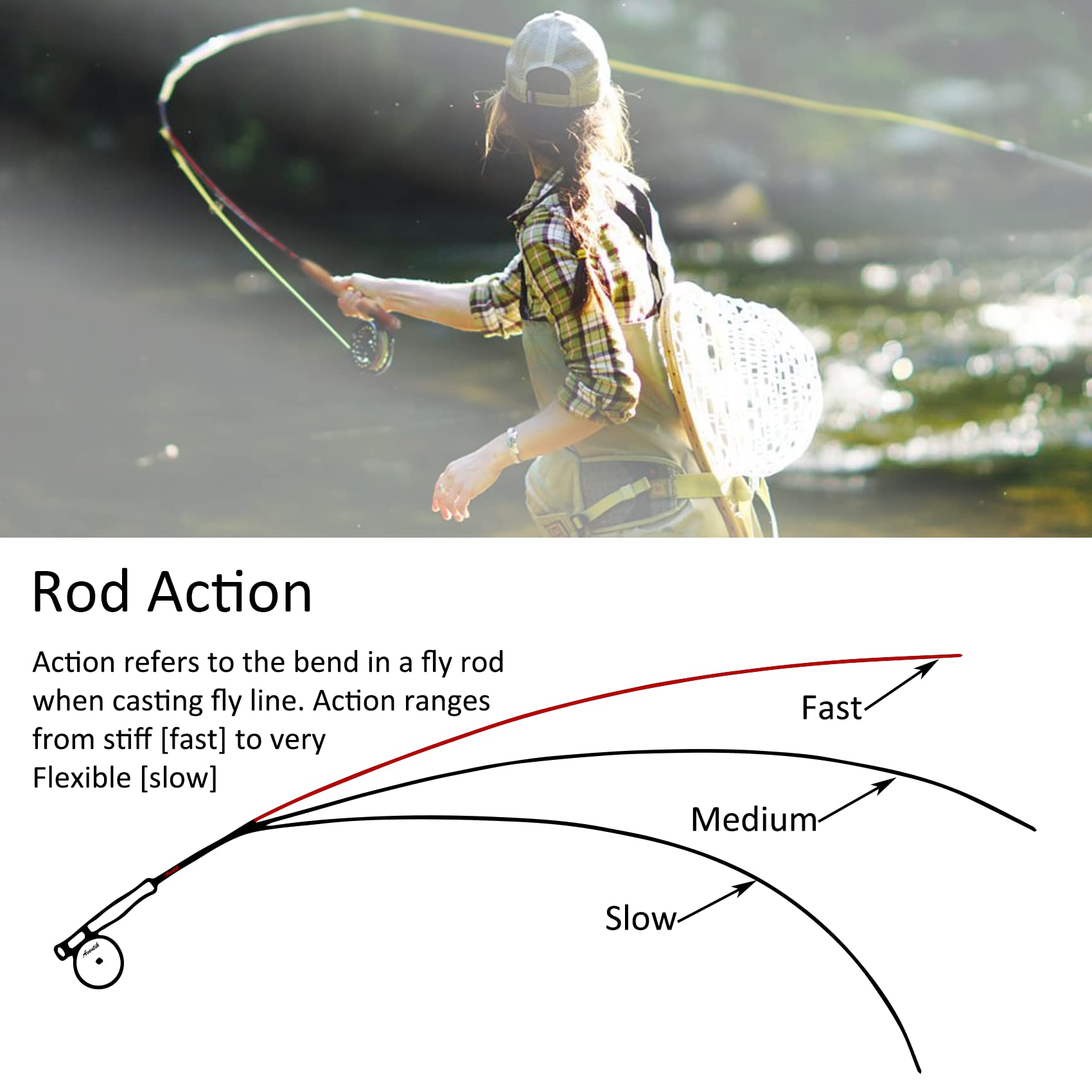 Aventik IM12 Nano Nymph Fly Rod 3/4wt 10ft 4Piece Specially Designed Nymph Fast Action (10'6'' LW2)