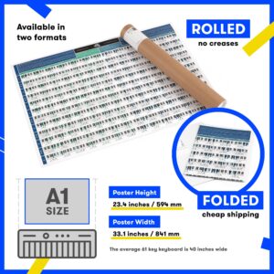 The Really Useful Chord Progression Poster - Master Piano Music Theory, Scales & Chords with Our Fully Illustrated Piano Chart - Get Creative & Compose Your Own Music | A1 Size - Folded Version