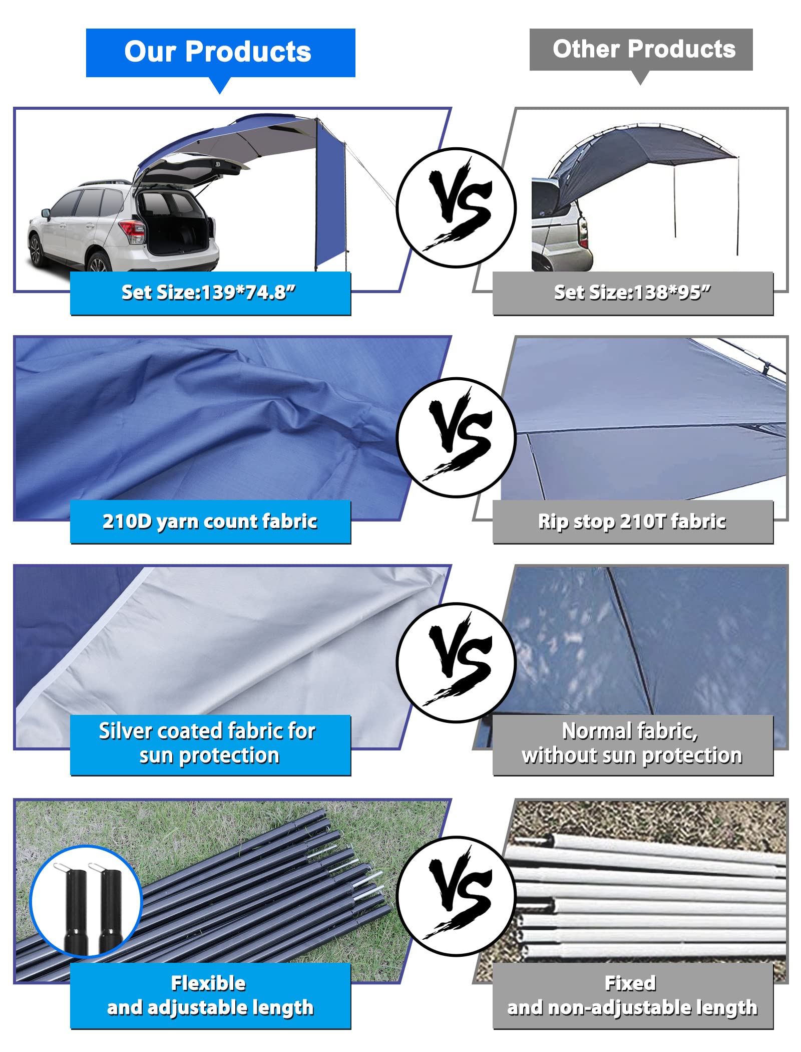 UBOWAY Awning Sun Shelter: Waterproof Auto Canopy Camper Trailer Tent Roof Top for SUV Minivan Hatchback Camping Outdoor Travel 5-6Persons